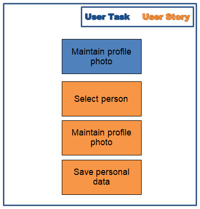 Tutorial user story profile photo.png