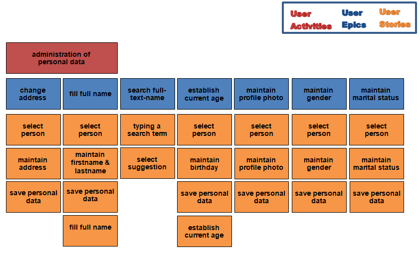 Tutorial story map 1.png