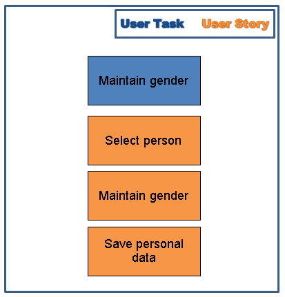 Tutorial user story gender.png