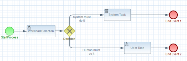 Bpmn runtime.png