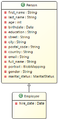 Tutorial code graphic entity employee hire.png
