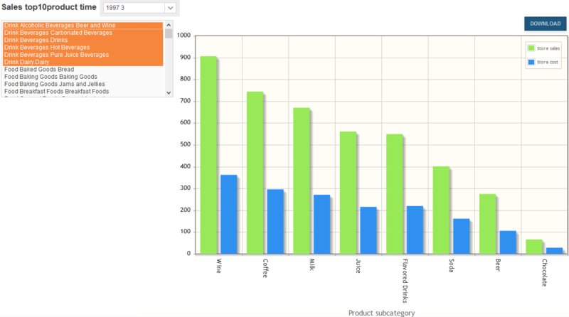 File:Osb chart salesTop10Product angle90.png