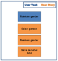 Tutorial user story gender.png