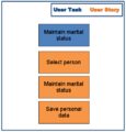 Tutorial user story marital.png